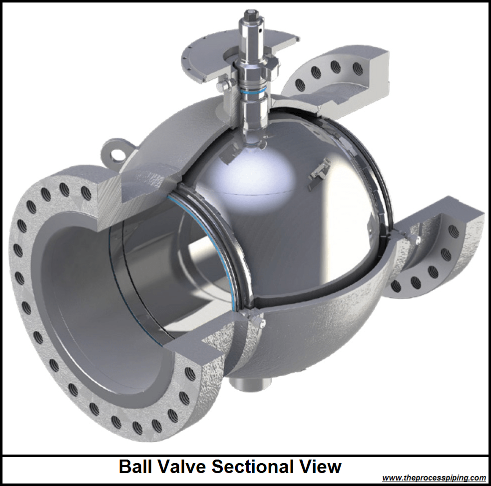 Introduction to Ball Valve The Process Piping