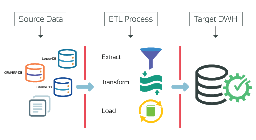 What is Data Migration in ETL? Check Expert's Guide