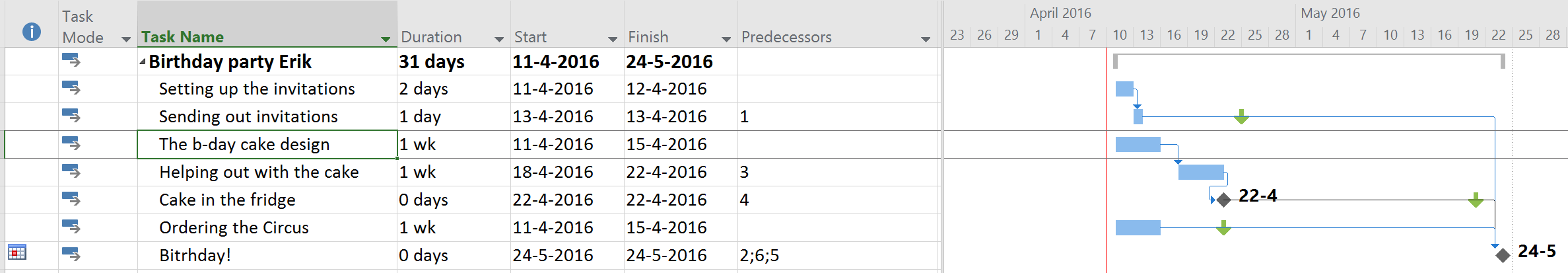 Backwards scheduling vs Deadlines The Project Corner
