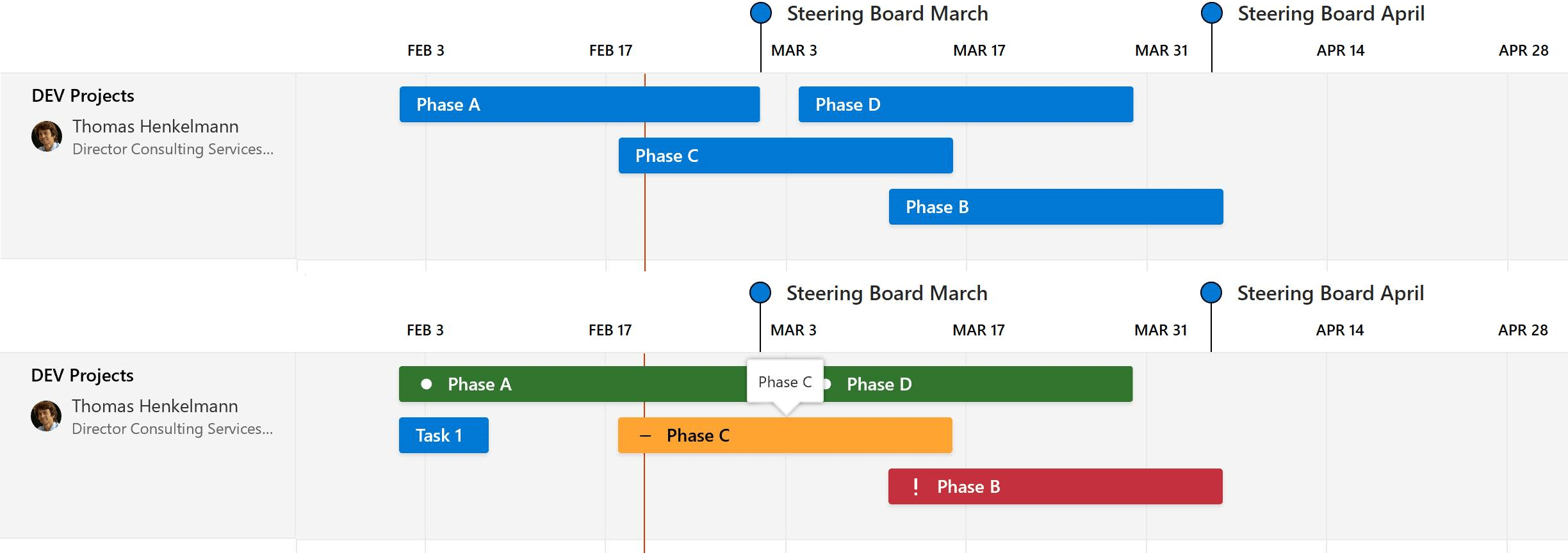 Project Roadmap Features, Benefits & Limitations