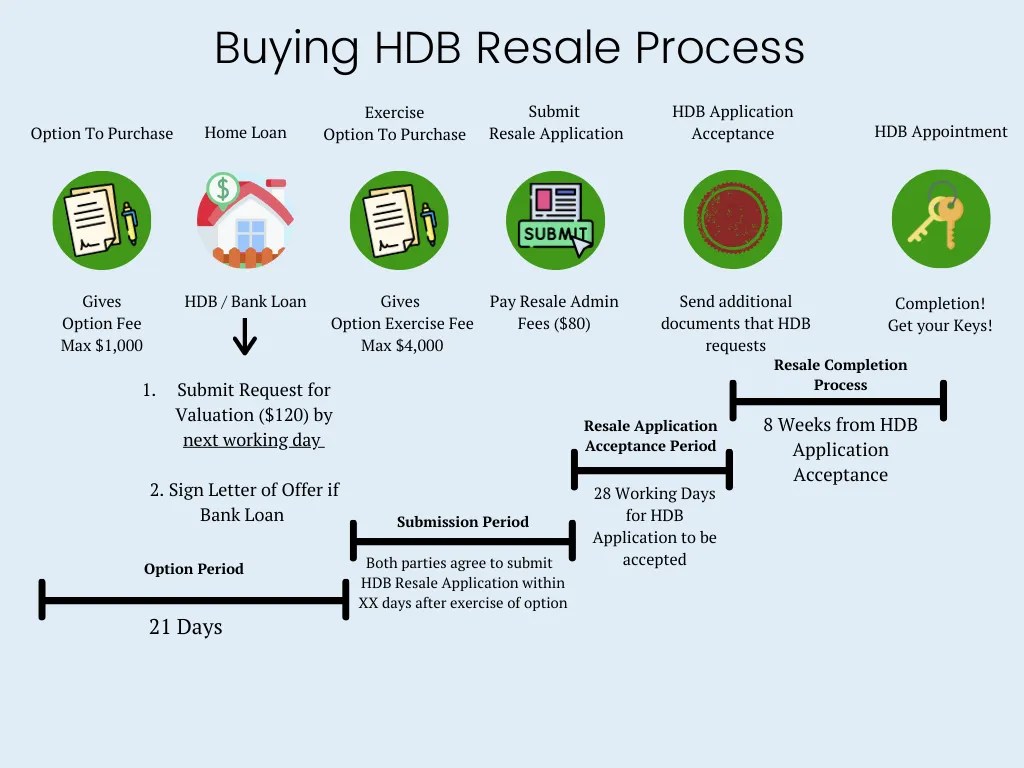 The Ultimate Guide for First Time Home Buyers ThePropGuide