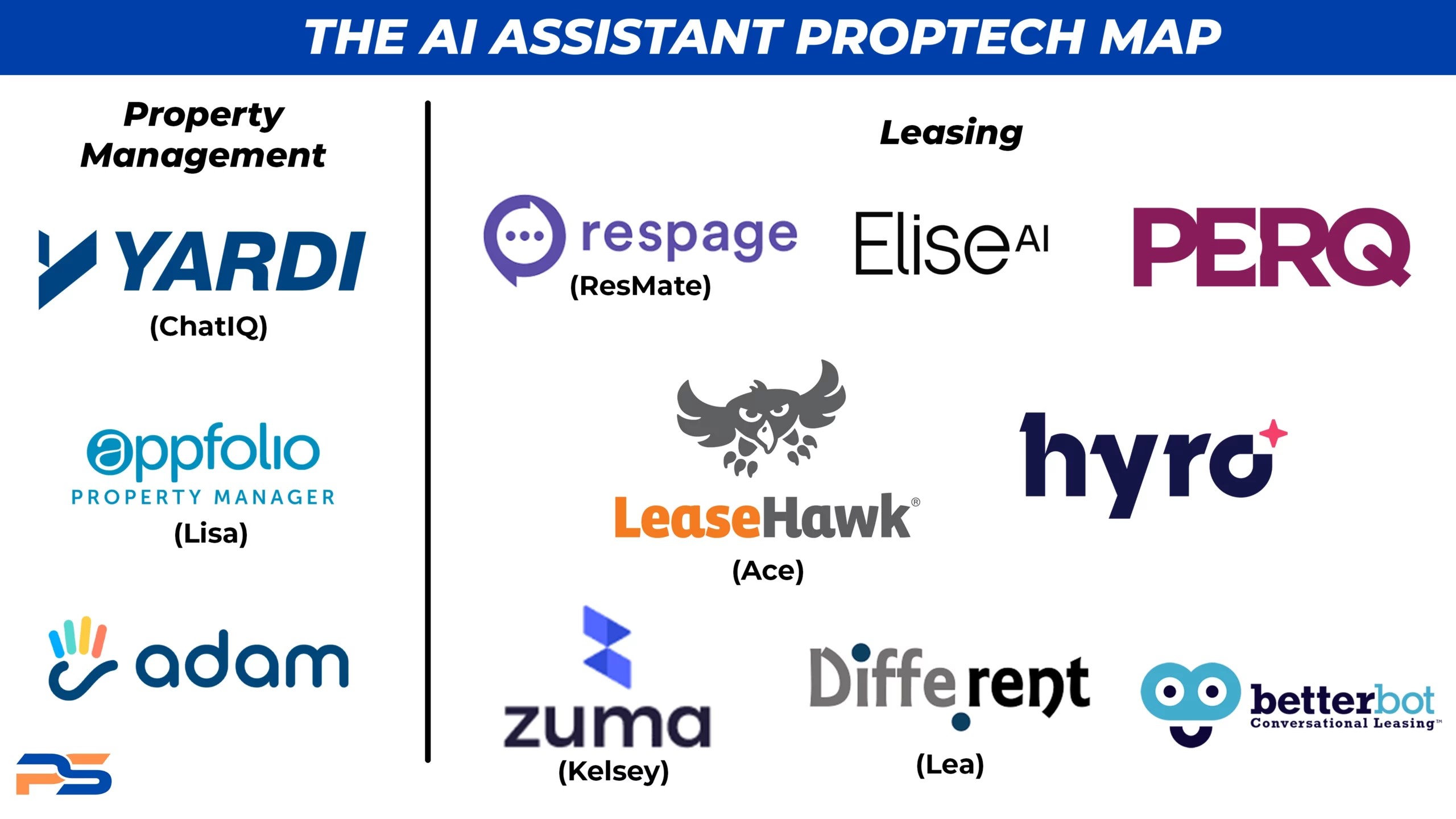 11 AI Leasing Assistants Compared The Proptech Scout
