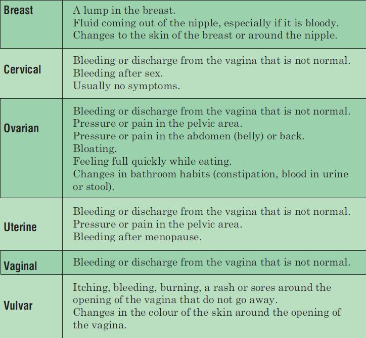 Female Reproductive Cancers, their Prevention, Early Diagnosis and