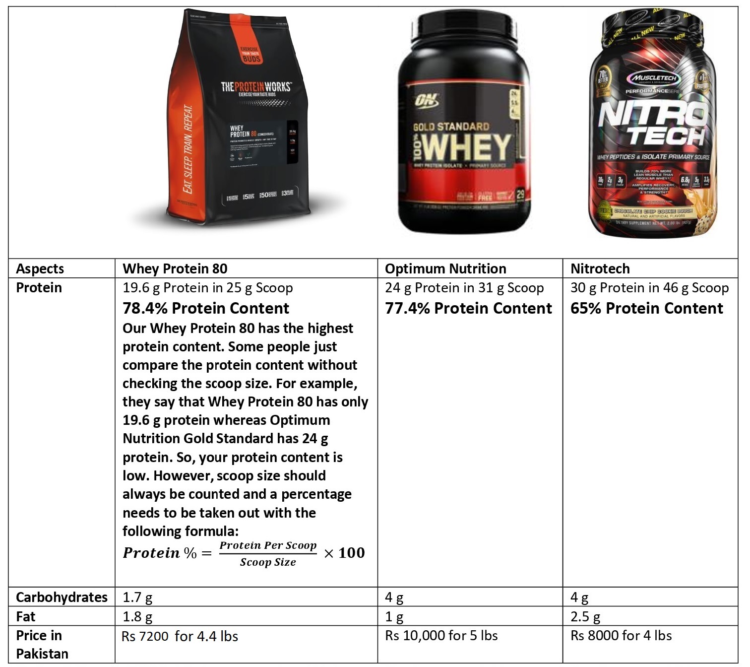 Whey Protein In Pakistan UK Imported Lowest Prices