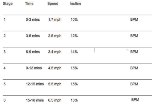 Building a Cardio Program How to Test and Plan Your Client’s Workout