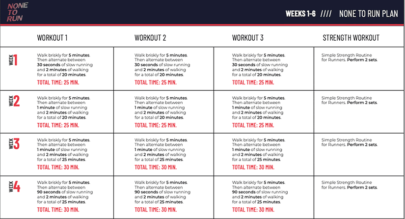 How to Train Beginner Runners Online How to Train Beginner Runners Online