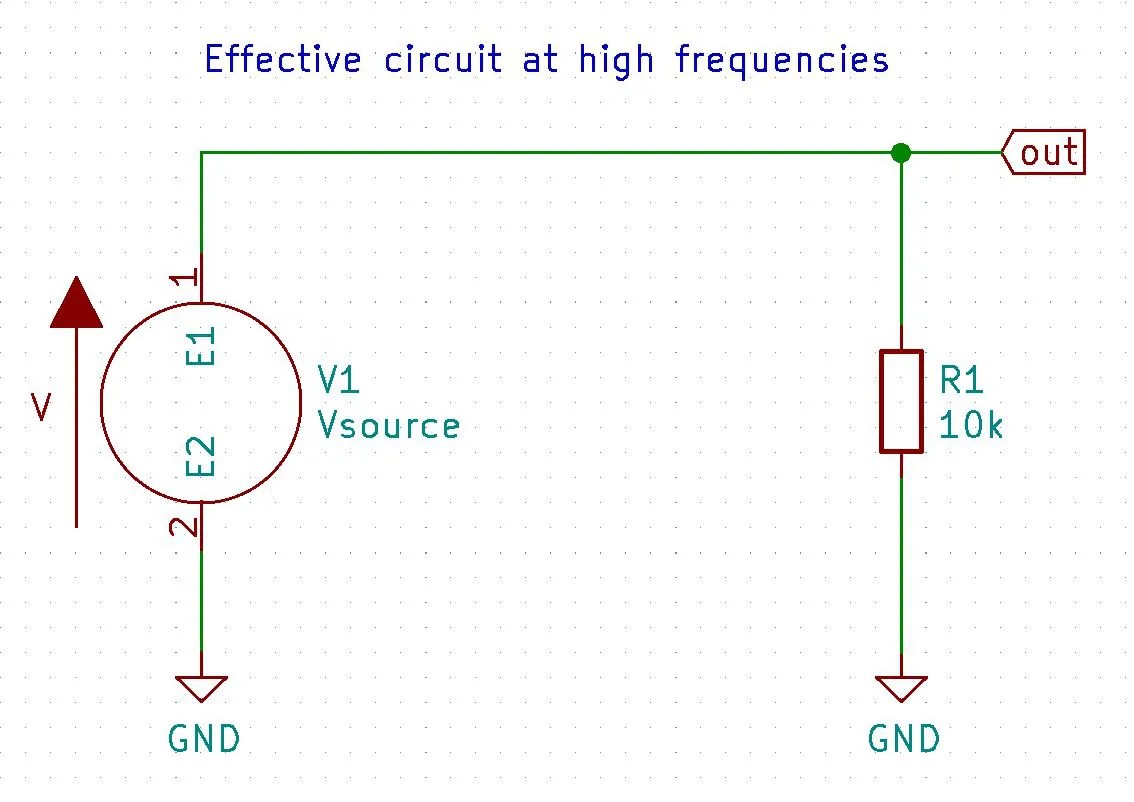 High Pass Filter Calculator, Simulation, and Theory The Quantizer