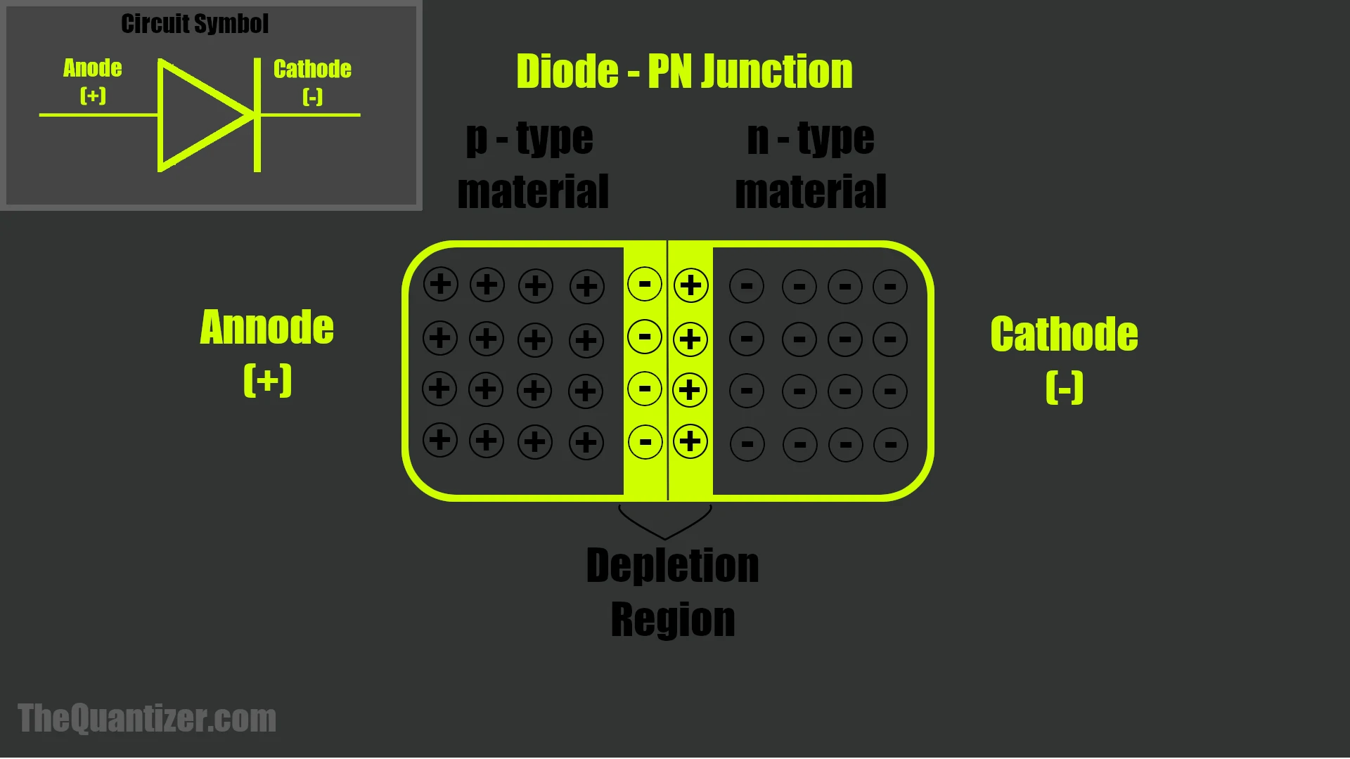 How Diodes Work The Quantizer