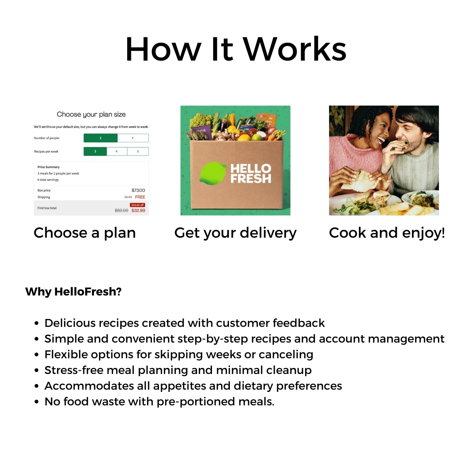 2023 Review of HelloFresh Canada The Ultimate Guide