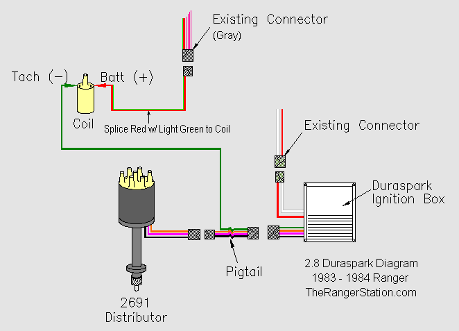 Ford Electronic Ignition Wiring Diagram For Your Needs