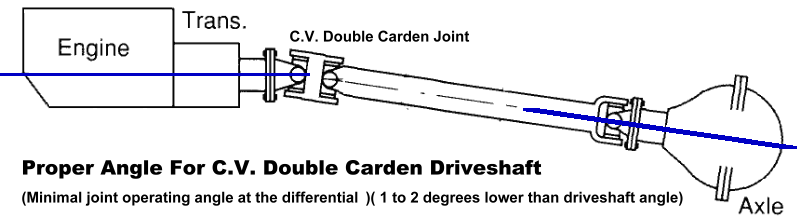 Pinion & UJoint Angles