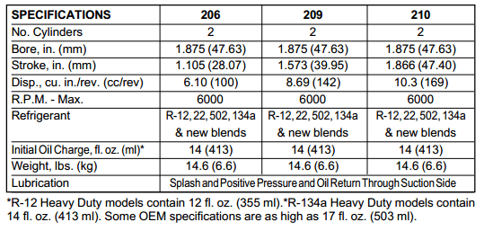 York Onboard Air Compressor