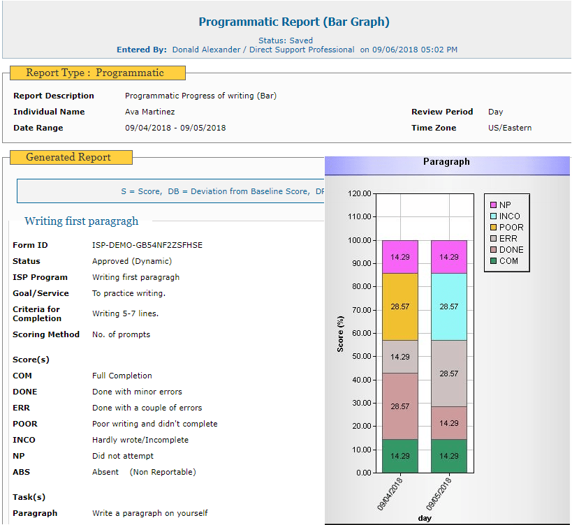 Therap Individual Services Plans
