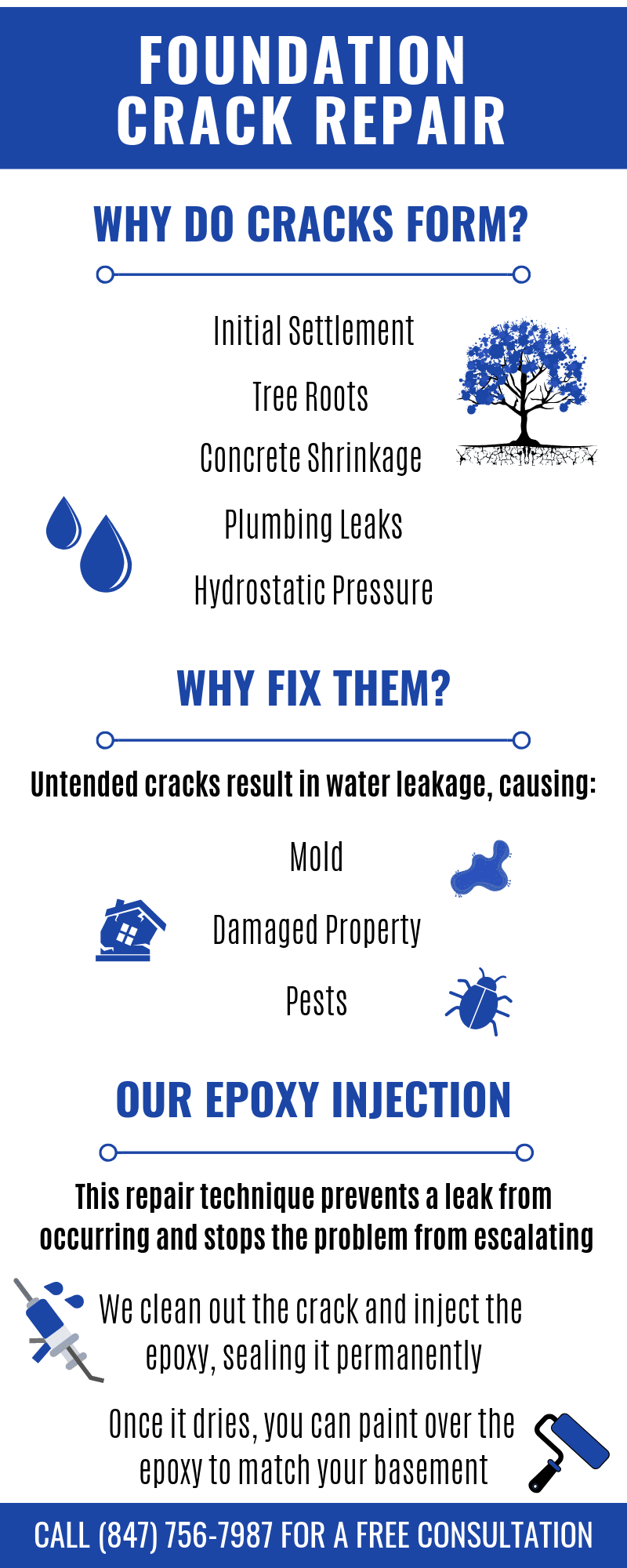 Foundation Crack Repair Chicagoland The Real Seal