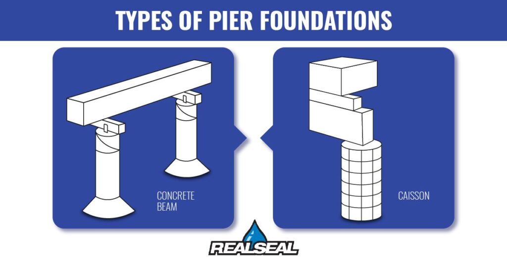 Everything To Know About Pier And Beam Foundation Repair