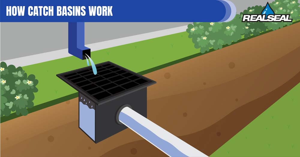 What Are Catch Basins and How Do They Work?