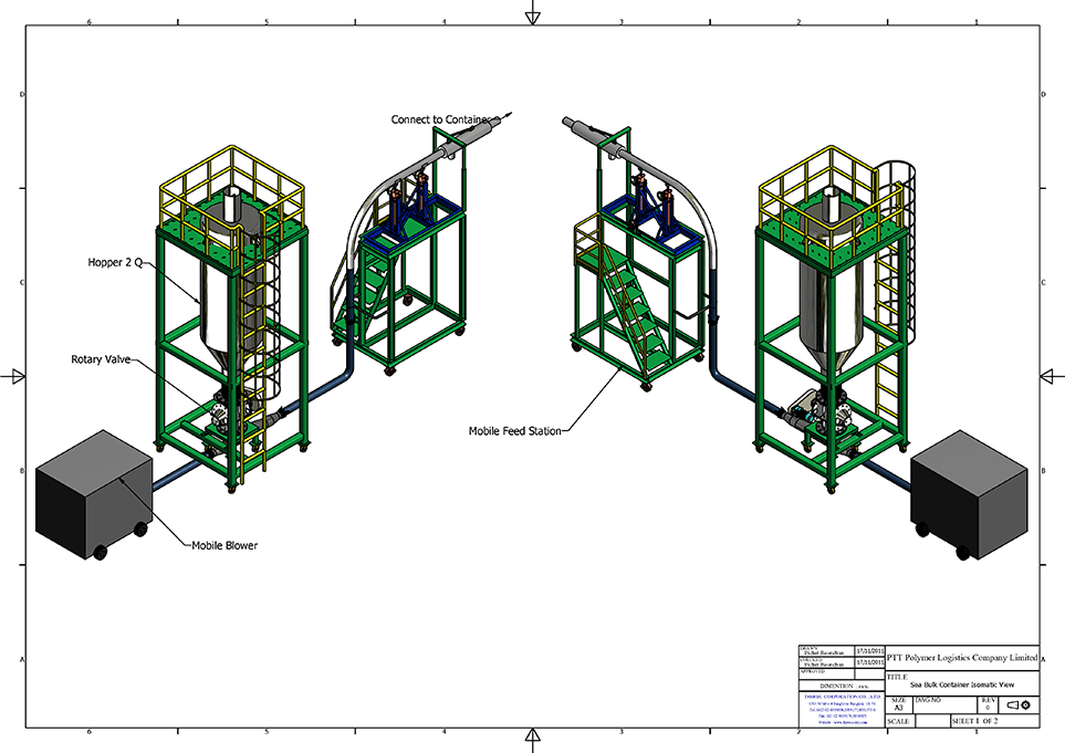 Mobile sea bulk loading systemSea bulk loadingContainer loadingBulk