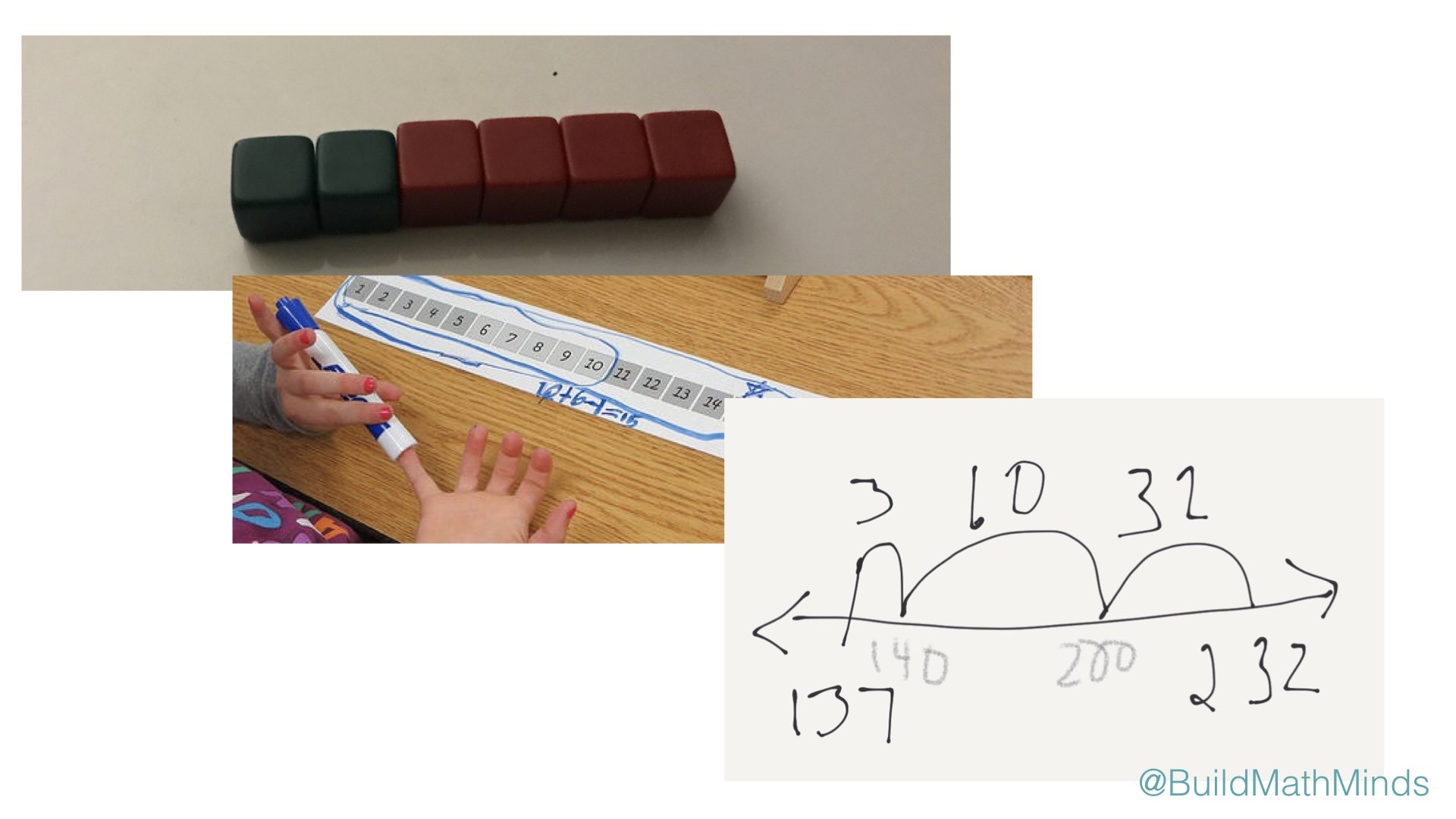 How To Use Representation In The CRA Method The Recovering Traditionalist