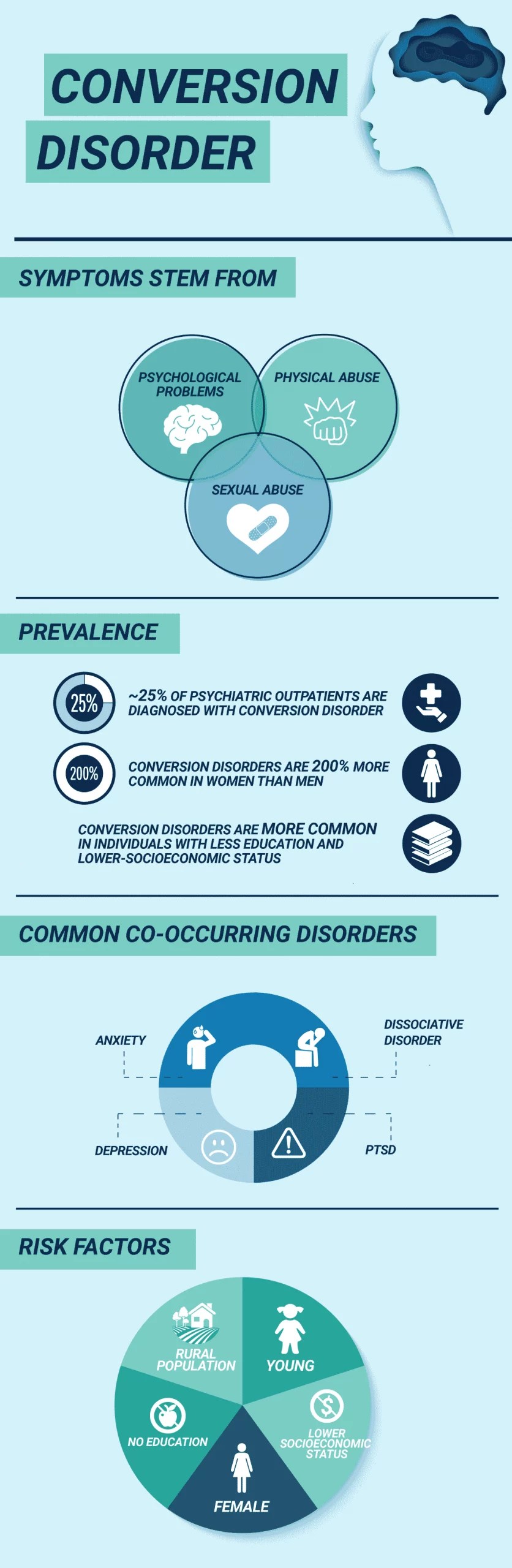 Conversion Disorder Treatment