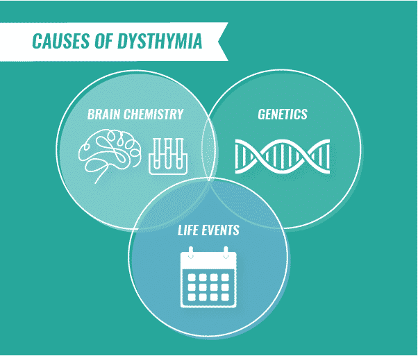 Dysthymia (Persistent Depressive Disorder) Signs, Causes, & Treatment