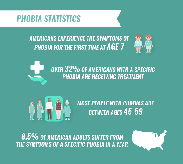 Learn about the Most Common Phobias and Phobia Risk Factors and Treatment