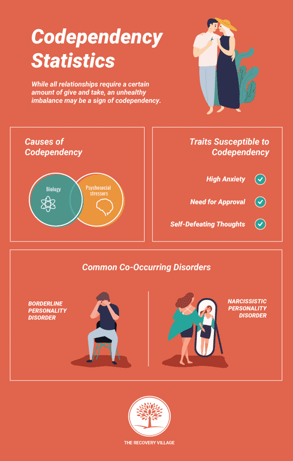 15 Codependent Personality Traits And Characteristics, 47 OFF