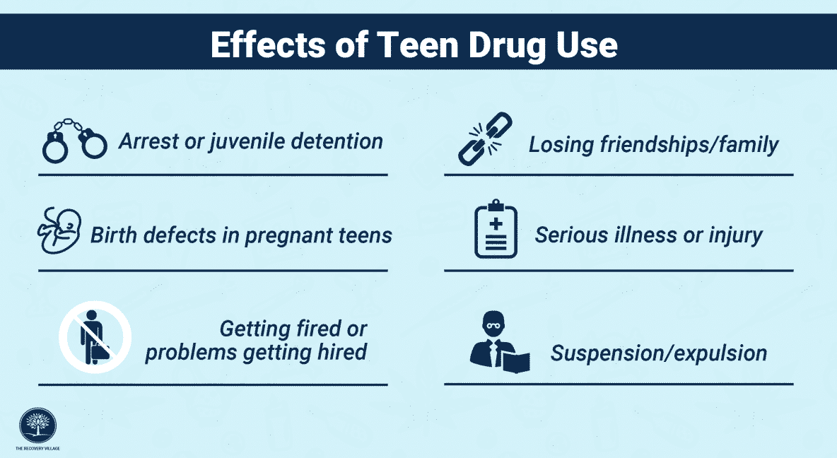 Teen Addiction Drugs and Alcohol Abuse FAQs and Related Topics(02)