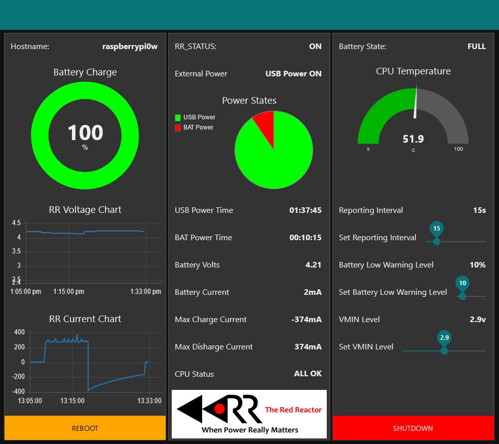 NodeRED Dashboard Red Reactor