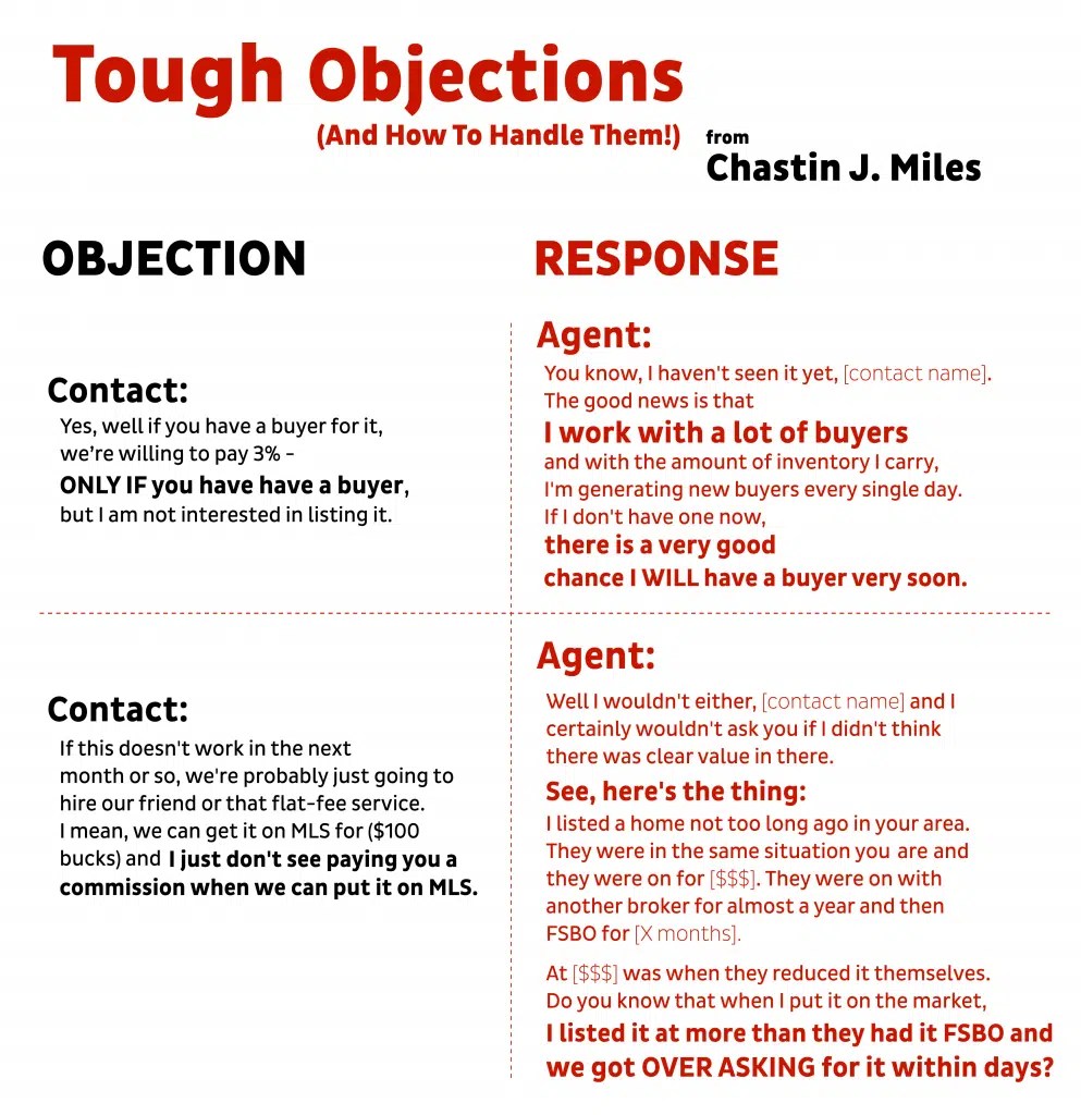 Fsbo Scripts For Real Estate Agents Real Estate Spots