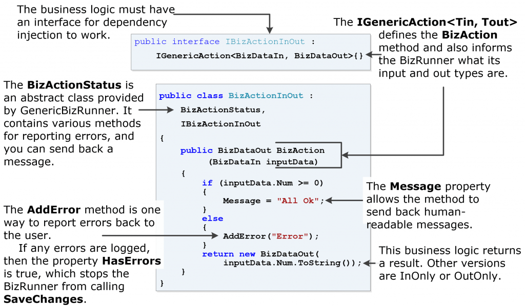 A library to run your business logic when using Entity Framework Core
