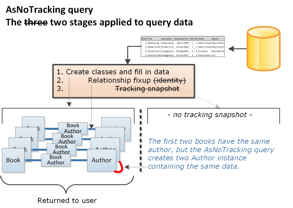 EF Core In depth what happens when EF Core reads from the database? The Reformed Programmer
