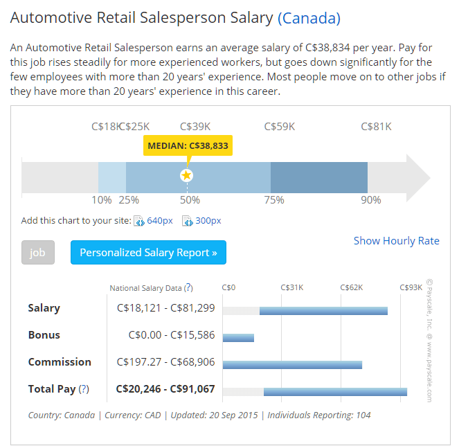 Car Salesperson Average Salary Literacy Basics