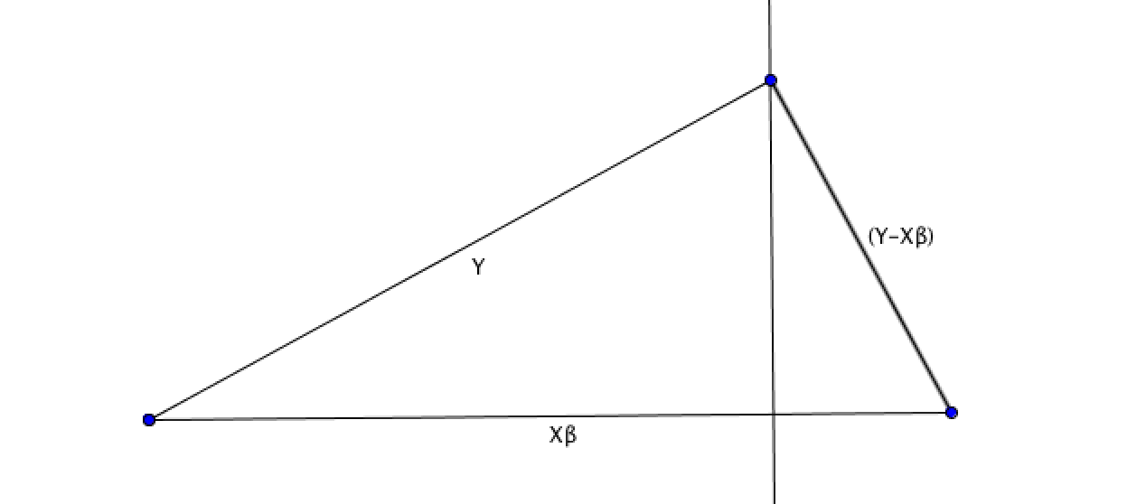 The Geometry Of Least Squares The Research Kitchen