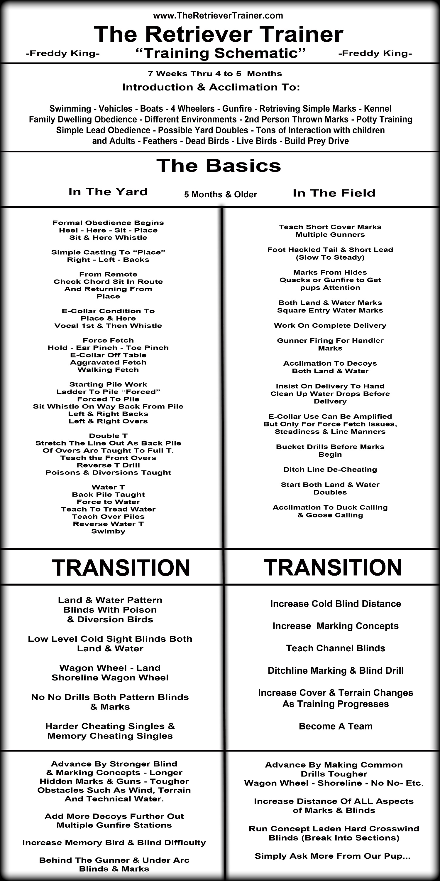 The Retriever Trainer Schematic The Retriever Trainer