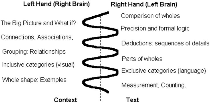 Honoring Both Math Minds The Right Side of Normal