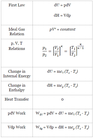 What Is Adiabatic Process - Definition