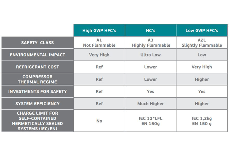 Hydrocarbons means double gain for green