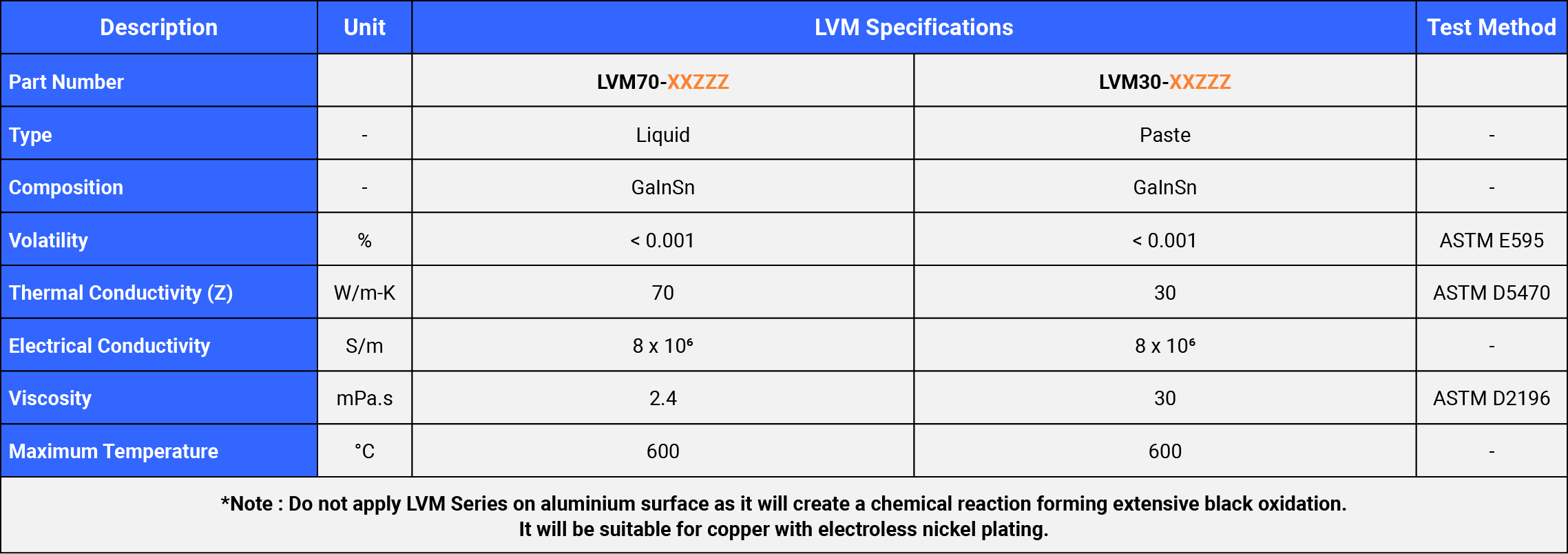 Liquid Metal Thermal Management