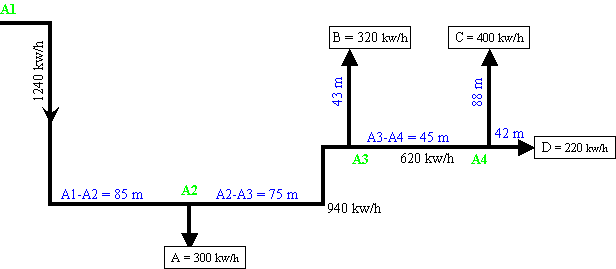 Calcul reseaux vapeur, canalisation, distribution, seche, humide, haute