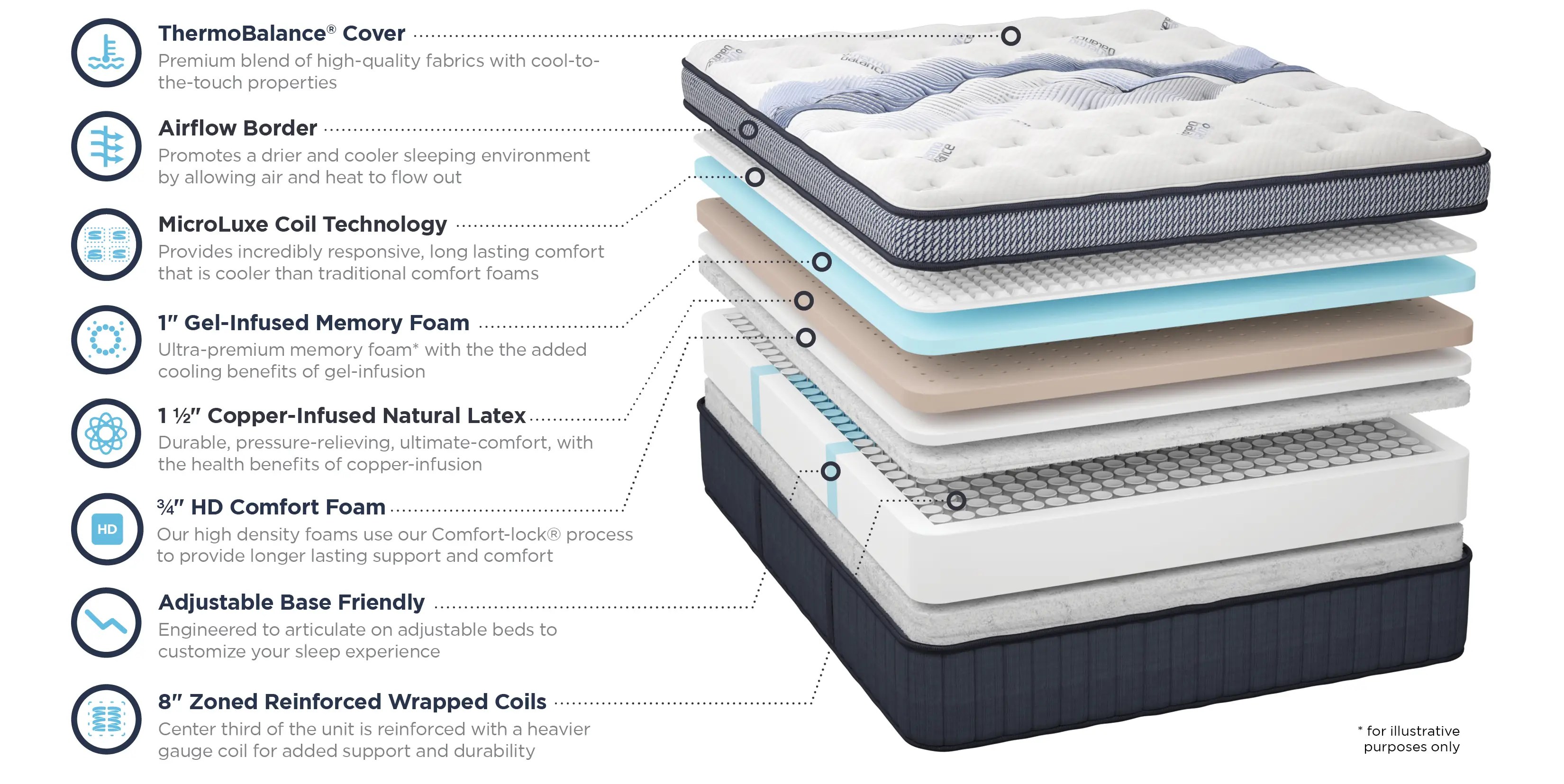 Heavenly ThermoBalance Sleep