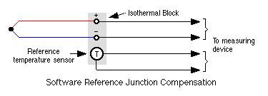 Index of /images/Thermocouples