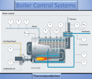Boiler control System | low pressure boiler | wood boiler