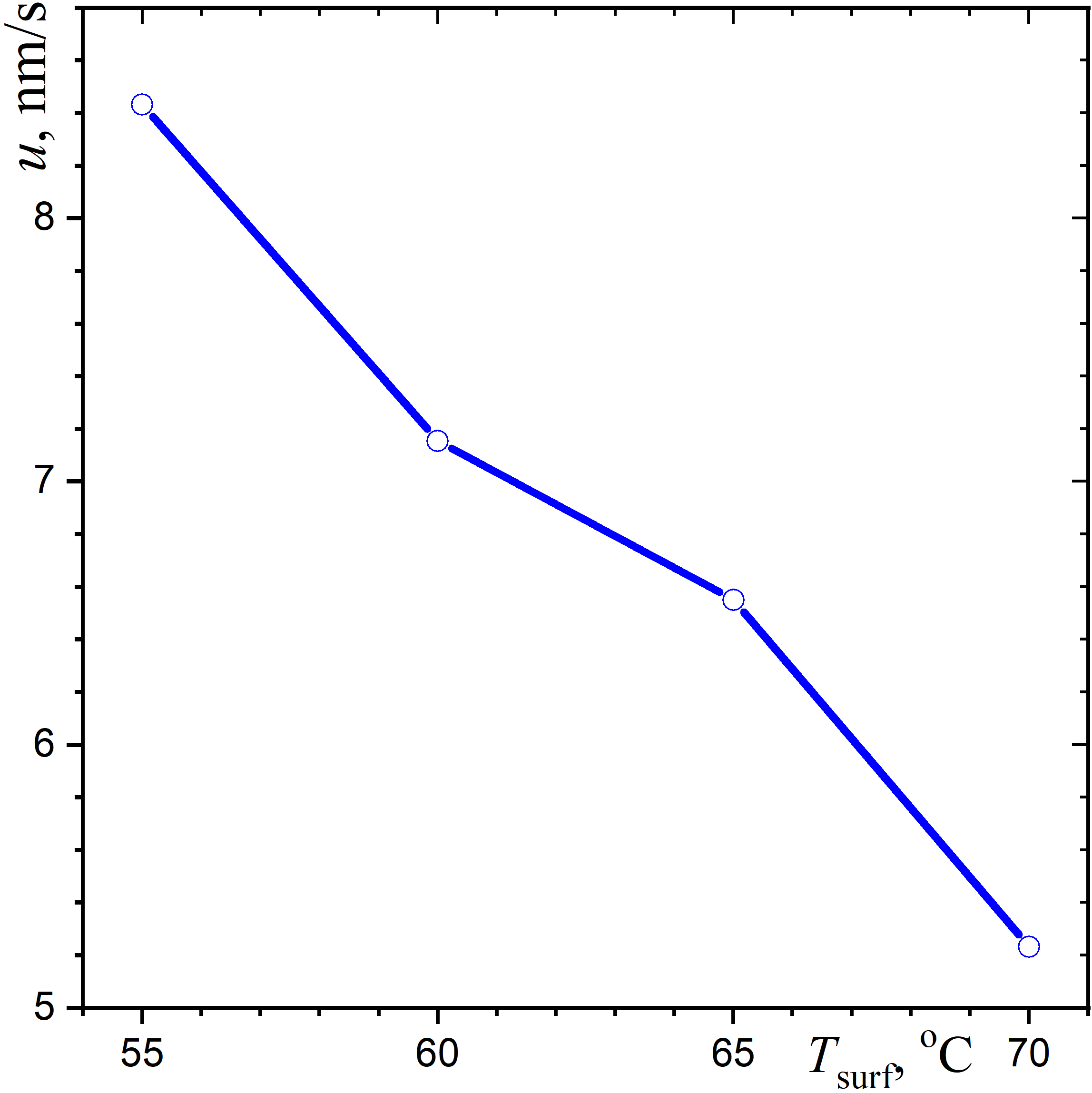 OPTICAL MEASUREMENTS OF THE LEVITATION HEIGHT OF DROPLET CLUSTERS