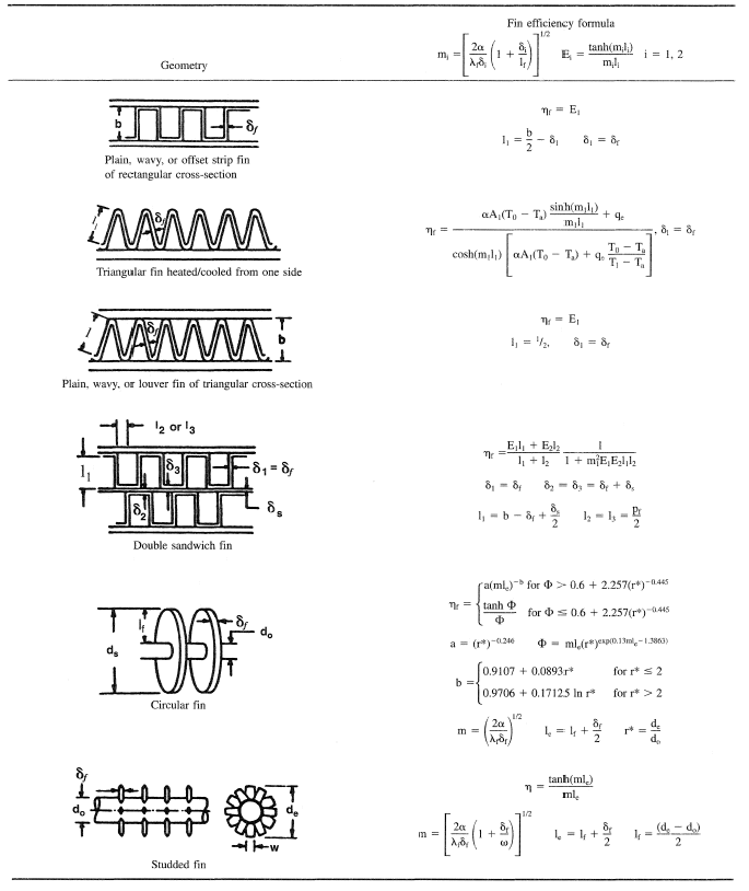 EXTENDED SURFACE HEAT TRANSFER (2023)