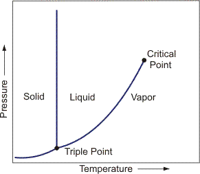 THERMODYNAMICS