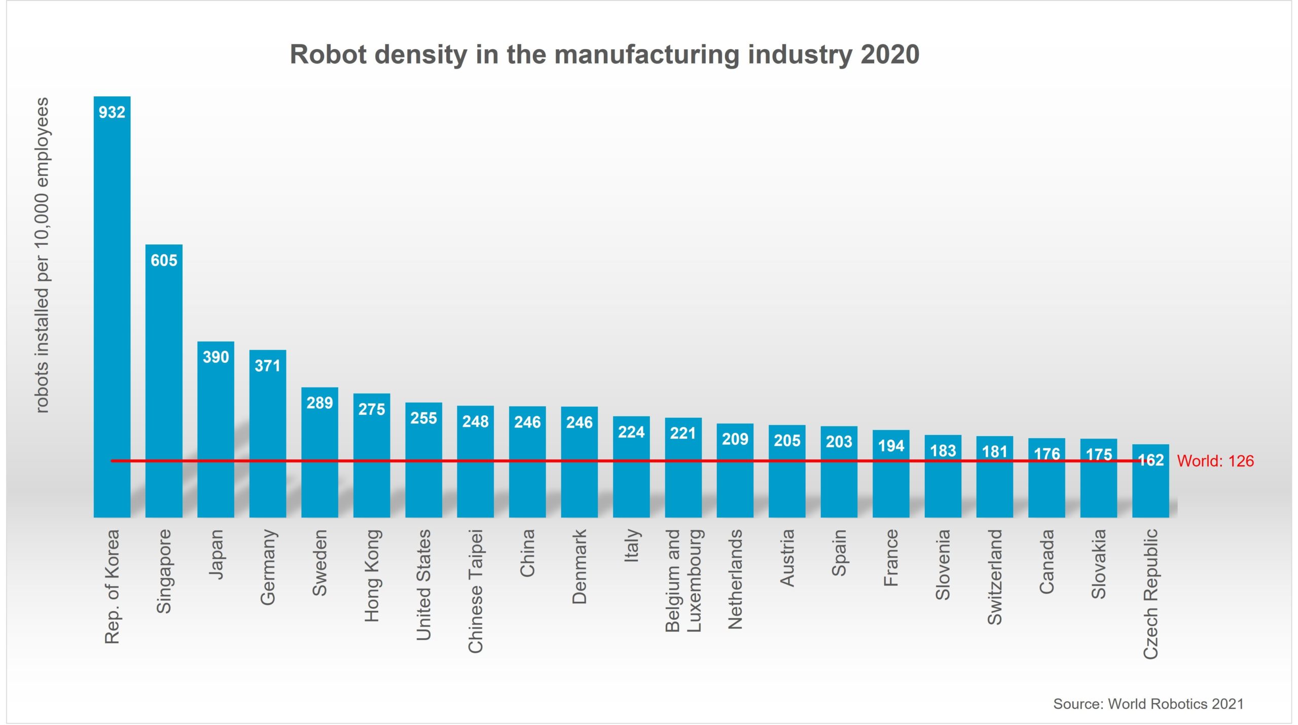 The Future of Manufacturing Technology l CB Insights