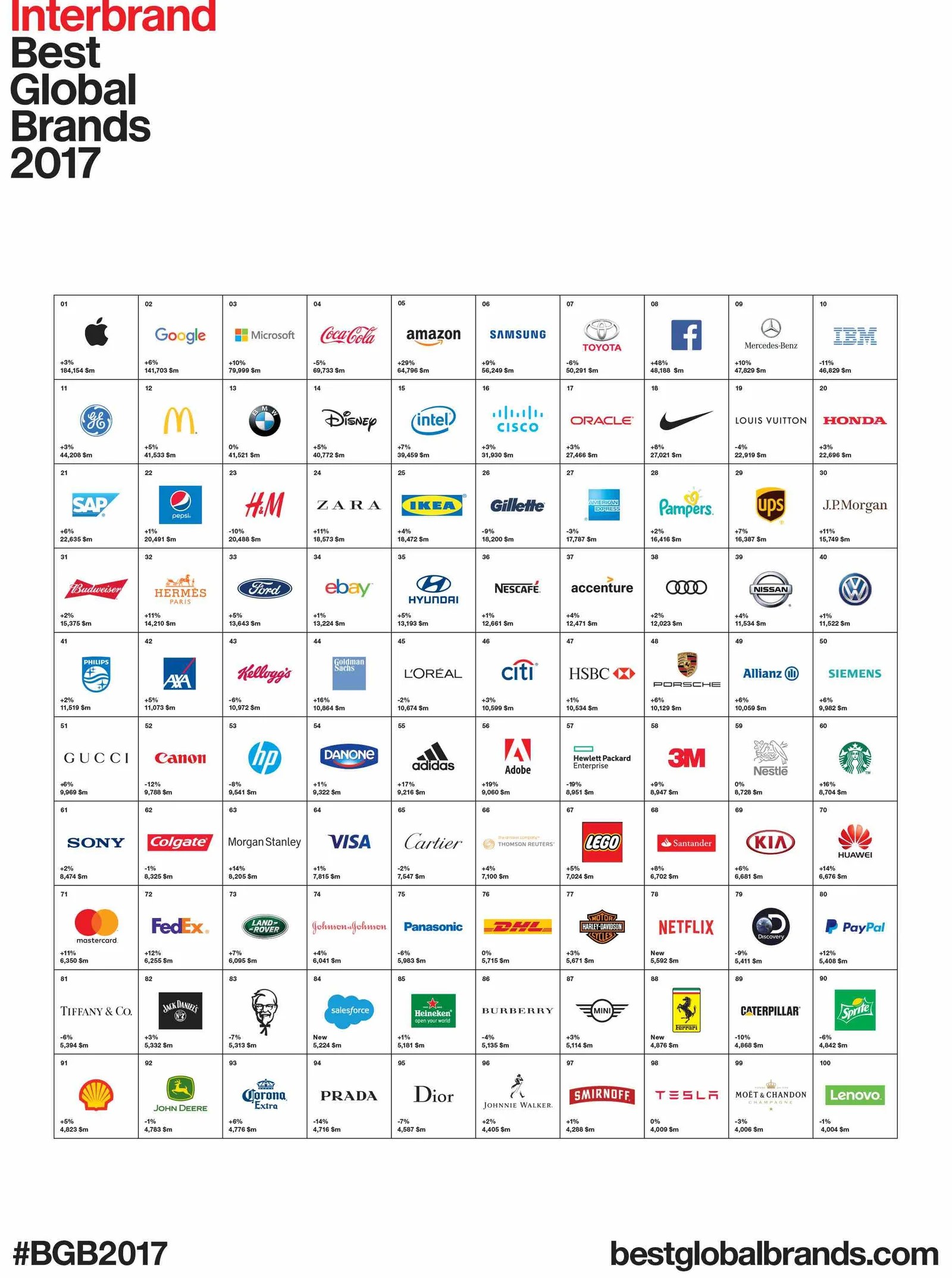 Interbrand Best Global Brands 2017 The Rolling Notes