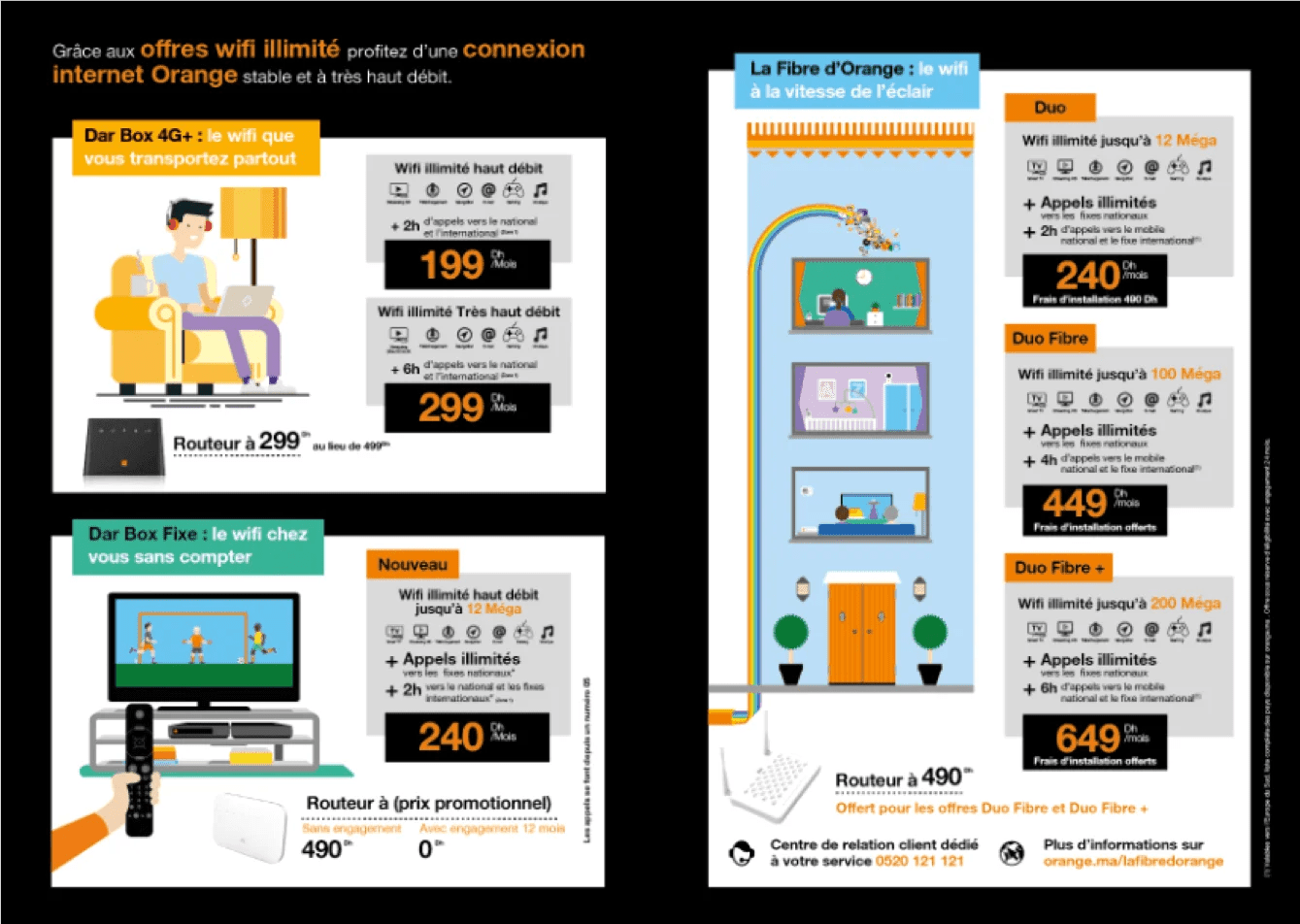 Orange Offres Wifi pour la maison THE ROLLING NOTES
