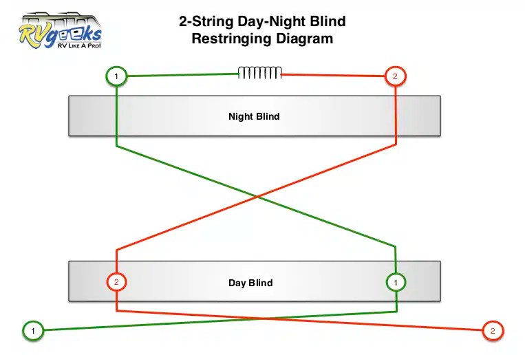 How to Restring RV Pleated Shades