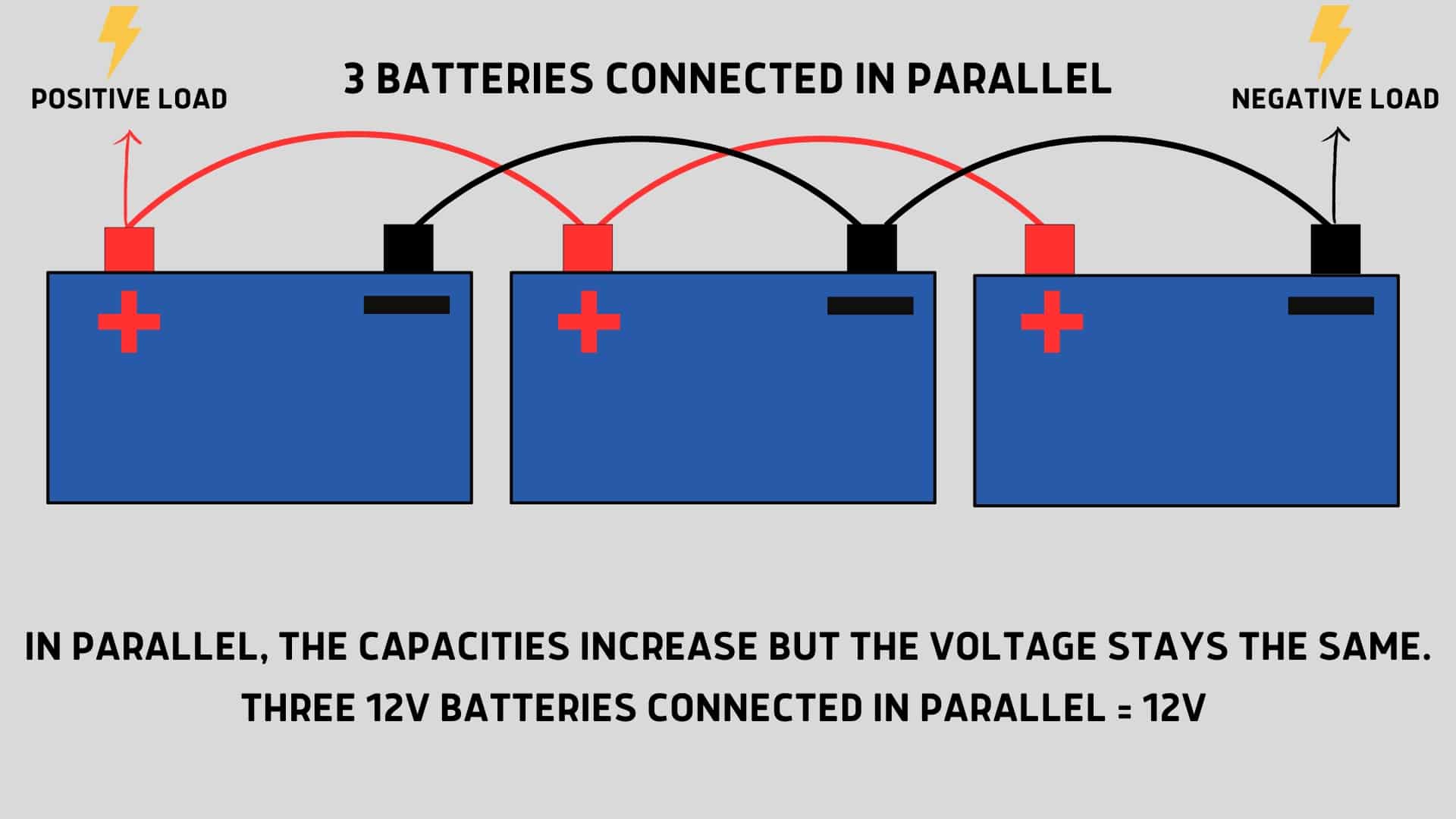 RV Batteries In Series vs Parallel Wire Them Correctly
